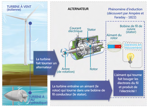 Le Blog Sécurité: Phosphore et Souffre: le secret d'une allumette