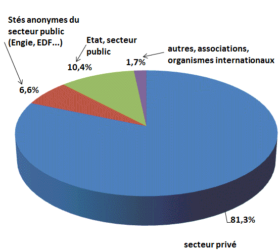 rencontre au travail statistique