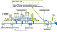 Principe du réseau de froid avec ses unités clés pour assurer la climatisation d’une ville © DR Principe du réseau de froid avec ses unités clés pour assurer la climatisation d’une ville.