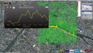 Présentation Internet des données du système de mesure de la concentration en oxydes d’azote. On met en évidence des pics de pollutions entre 10 h et 12 h, et entre 16 h et 17 h.