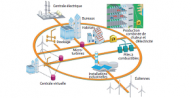 Plateforme technologique Smartgrids. Source : European Technology Platform Smart grid.