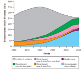 Prévision de la répartition des ressources en énergie pour 2050. DR.