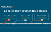 Site Parcoursup