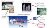 Diverses étapes du recyclage mécanique du PET incluant l’intervention de processus chimiques.
