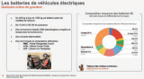 Composition d’une batterie de voiture électrique.