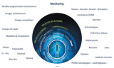 Applications du monitoring de données.