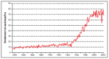 Évolution du rendement moyen annuel du blé France entière entre 1815 et 2020. Sources : statistiques ministère de l’Agriculture 1913, tableaux rétrospectifs ; GNIS – Unigrains – FranceAgriMer ; encyclopédie de l’Académie d’agriculture de France.
