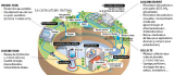 Le cycle urbain de l’eau. DCO : demande chimique en oxygène. Source : d’après Eau du grand Lyon © DR Le cycle urbain de l’eau. DCO : demande chimique en oxygène. Source : d’après Eau du grand Lyon
