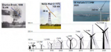 Diverses éoliennes produites au cours du temps, entre 1888 et 2020, et évolution des systèmes rotatifs à pâles, du moulin à l’éolienne. Source : Bloomberg, New Energy Finance, 2017.
