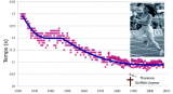 Source : PLoS ONE, 4: e7573