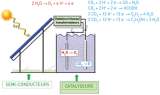 Schéma de la photosynthèse artificielle couplant un panneau photovoltaïque et un électrolyseur séparés. DR. Schéma de la photosynthèse artificielle couplant un panneau photovoltaïque et un électrolyseur séparés. DR.