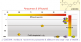 CD5789 : une molécule hautement puissante et sélective pour le récepteur RARγ de l’acide rétinoïque. CD5789 : une molécule hautement puissante et sélective pour le récepteur RARγ de l’acide rétinoïque.