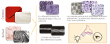 L’aspect visuel peut être contrôlé : A) par différents ajouts de TiO2 et de colorants, et par la finition du fil (plat ou microstructures) ; B) par la section et la forme du fil réfléchissant la lumière. © DR L’aspect visuel peut être contrôlé : A) par différents ajouts de TiO2 et de colorants, et par la finition du fil (plat ou microstructures) ; B) par la section et la forme du fil réfléchissant la lumière.
