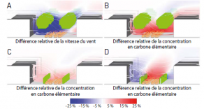 Influence de la nature de l’écran de végétation sur la diffusion d’un polluant (carbone élémentaire).