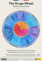 Centre d’Évaluation et d’Information sur la Pharmacodépendance – Addictovigilance