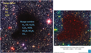 Distribution des espèces moléculaires au coeur et en périphérie de la nébuleuse obscure B68 située dans la constellation d’Ophiucus.