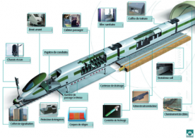 Les matériaux composites dans le transport ferroviaire. Source : Groupement de la Plasturgie Industrielle et des Composants.