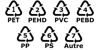 Code d'identification des résines