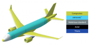 Les différentes familles de matériaux utilisées selon les parties de l’avion Bombardier CSeries. Source : Bombardier